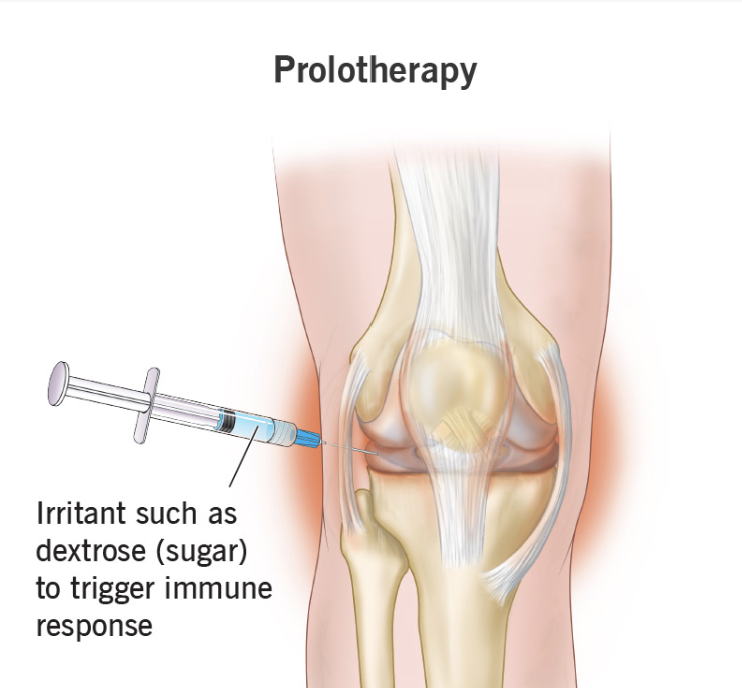 Pain relief injection therapy in Homer Alaska